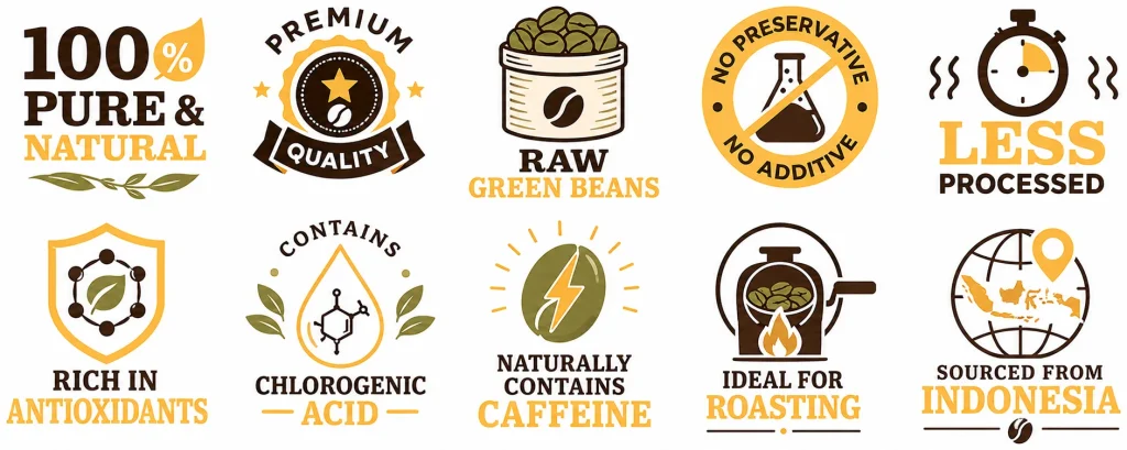 A professional infographic detailing the product facts of green coffee beans, featuring icons for 100% pure and natural quality, raw beans, no additives, and health benefits like high antioxidant and chlorogenic acid content.