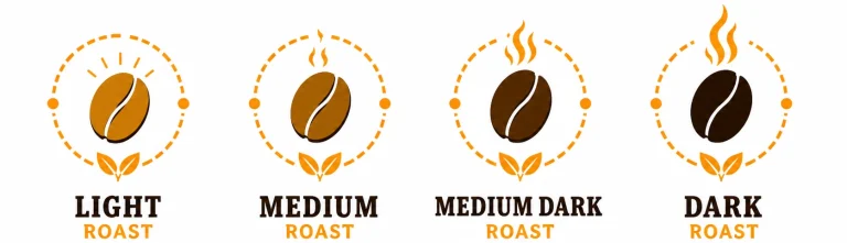An illustrative infographic showing four distinct types of roasted coffee beans from left to right: Light Roast, Medium Roast, Medium Dark Roast, and Dark Roast, with color and fire symbol progression.